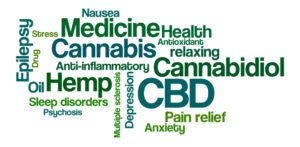 Cannabis Clones and Borderline Personality Disorder