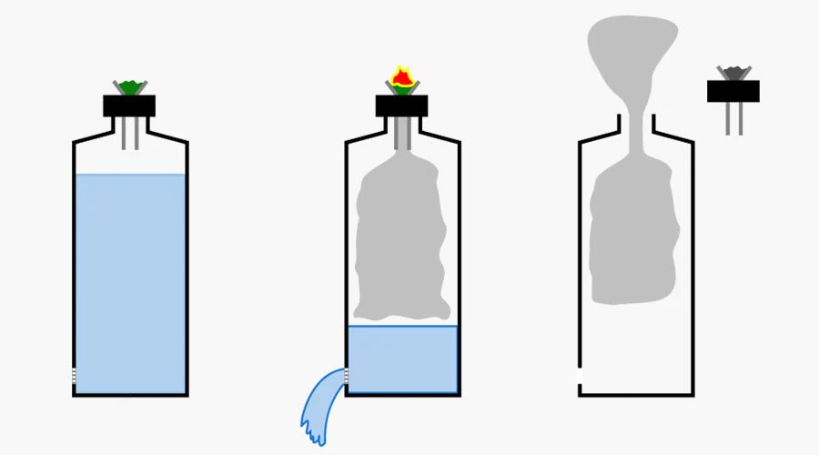 Gravity Bong Explained: Making One at Home