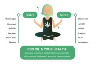 Maximizing the Benefits of Your Cannabis